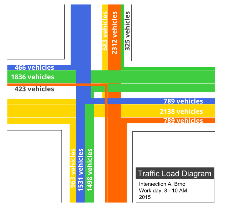 Fundamental Diagram Of Traffic Flow