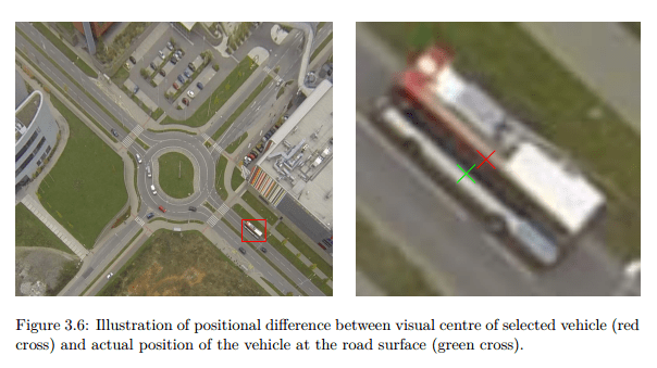 Difference between detected and actual vehicle center