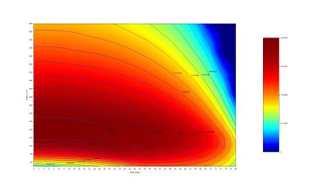 Accuracy for a 4k camera, depending on incidence angle and slant range