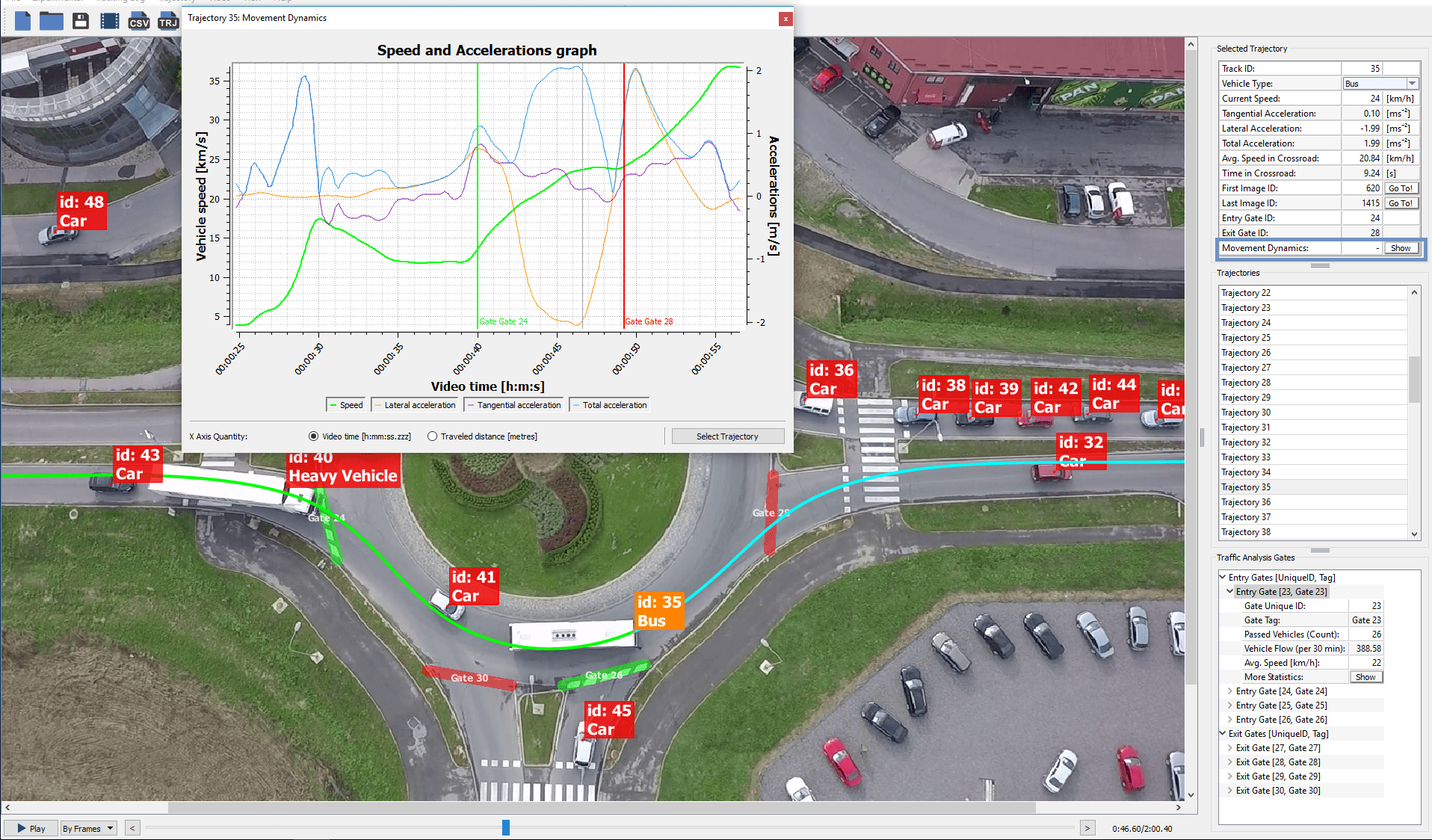 dfs aktualita movement dynamics graph