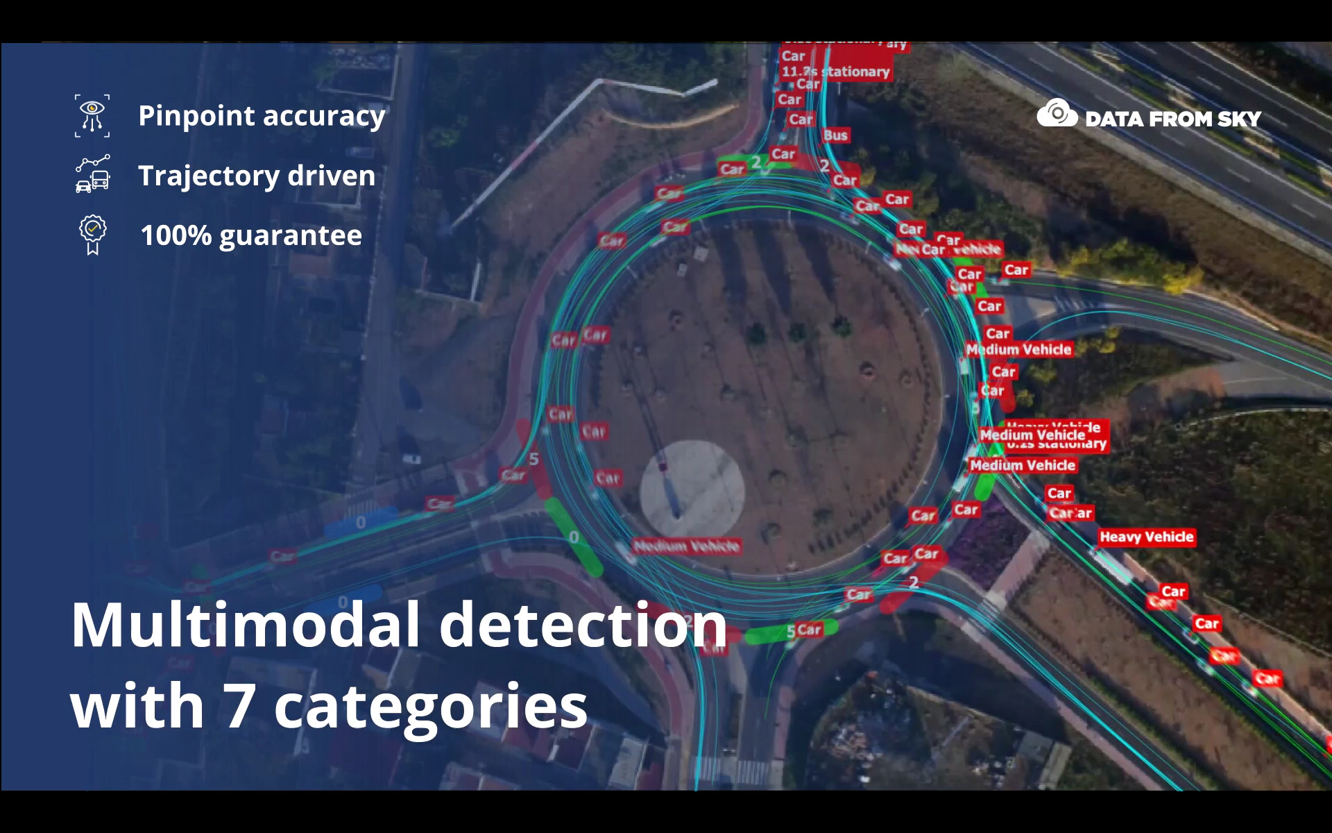 💯 Perfection in video traffic surveys - since 2013. 💯 - DataFromSky