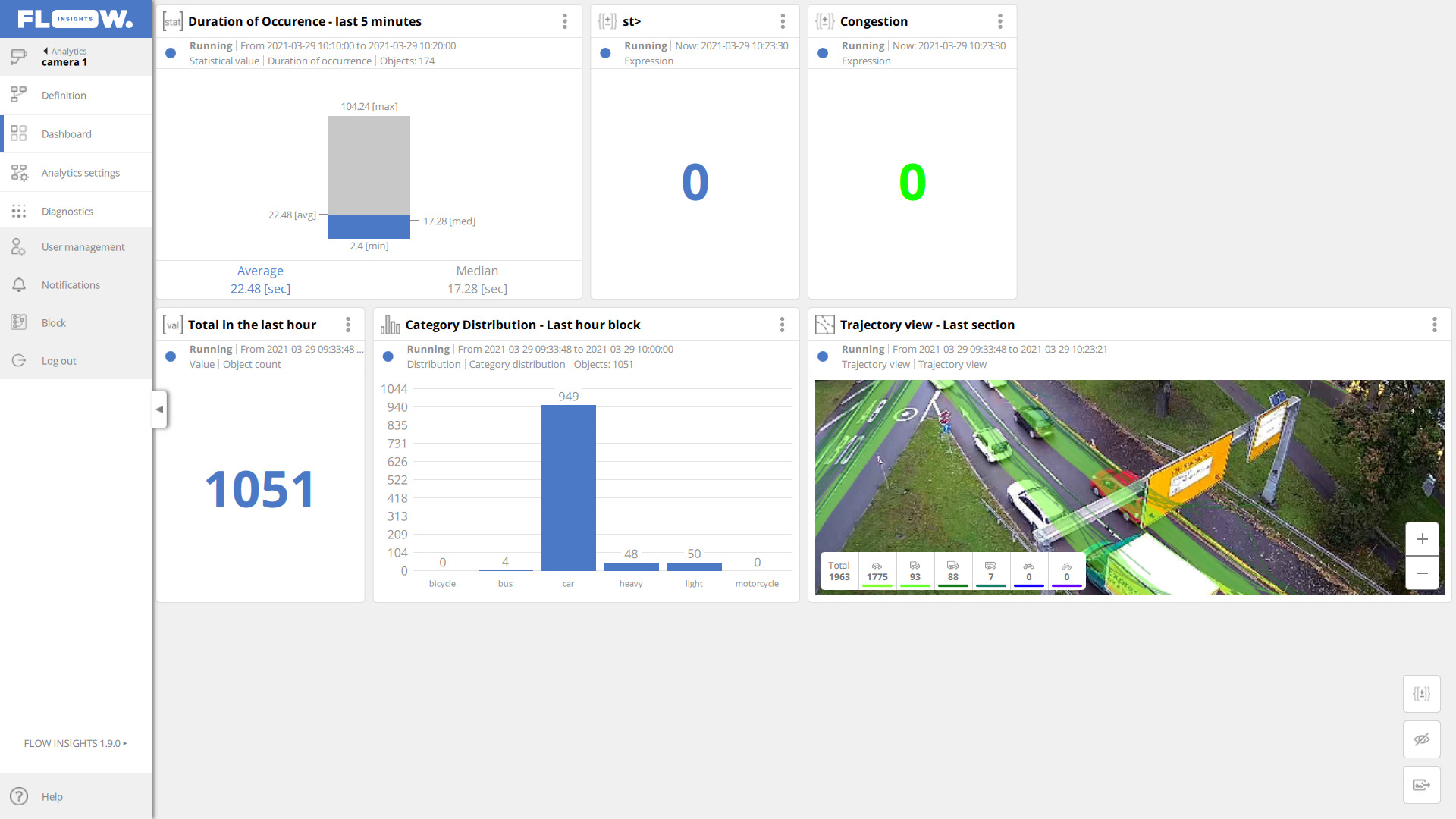 Datafromsky User Interface Success story: Ulm - DataFromSky