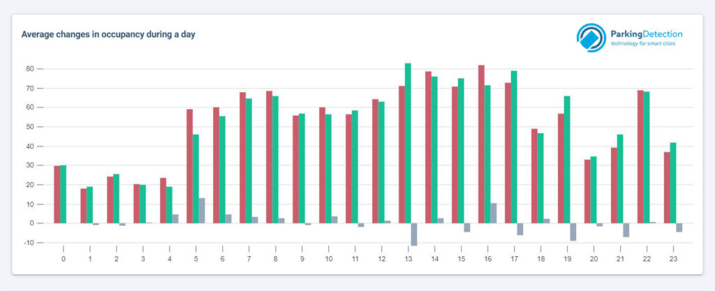 Statistiky