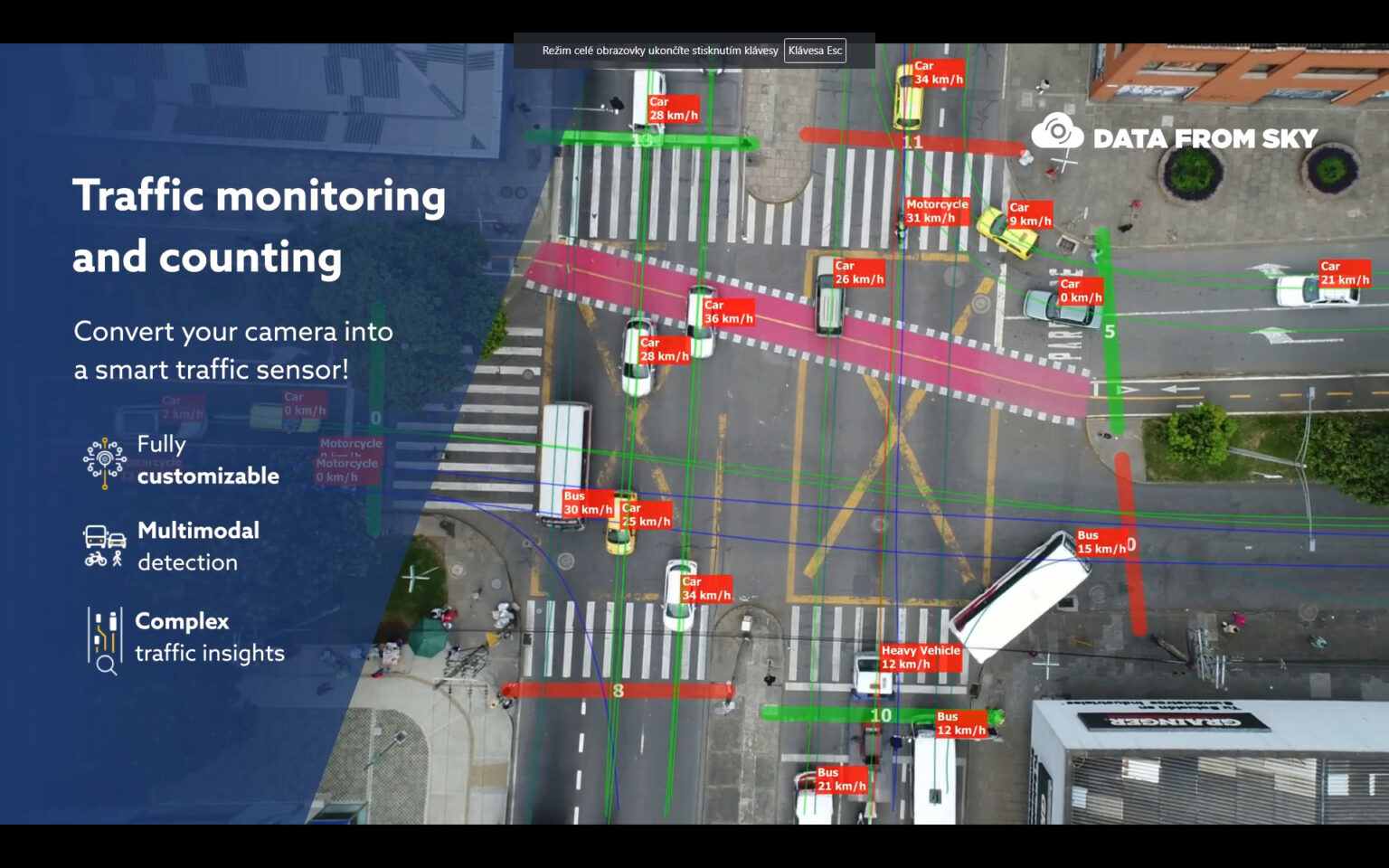 DataFromSky Realtime traffic monitoring DataFromSky