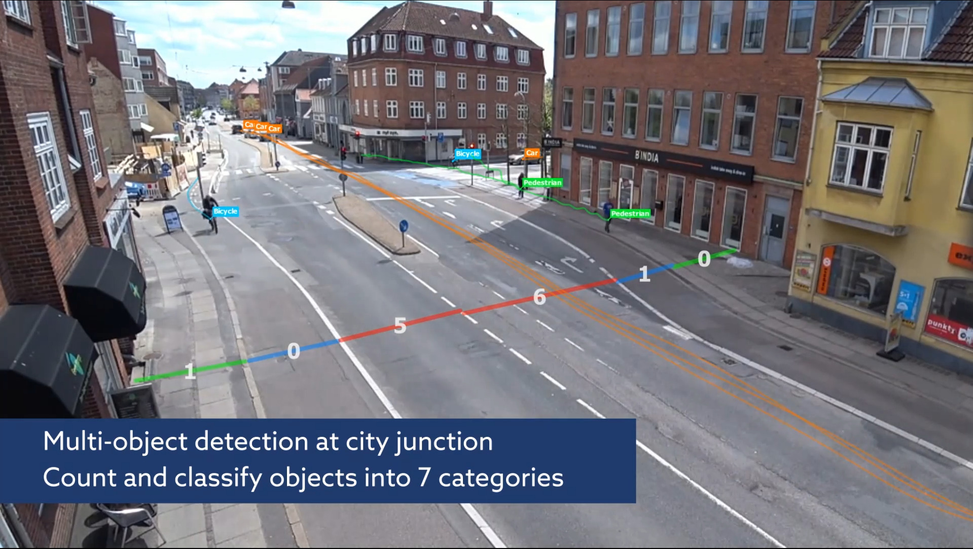 Traffic analysis from video - multi counter - cars, pedestrians and ...