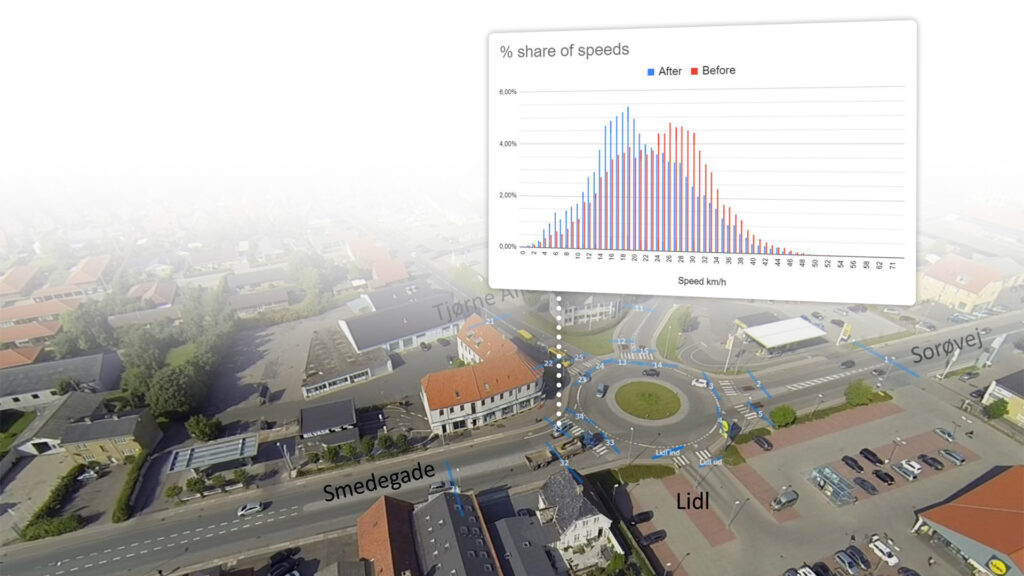 Slagelse - roundabout with speeds graph