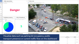 AI Traffic analysis Detecting dangerous situations