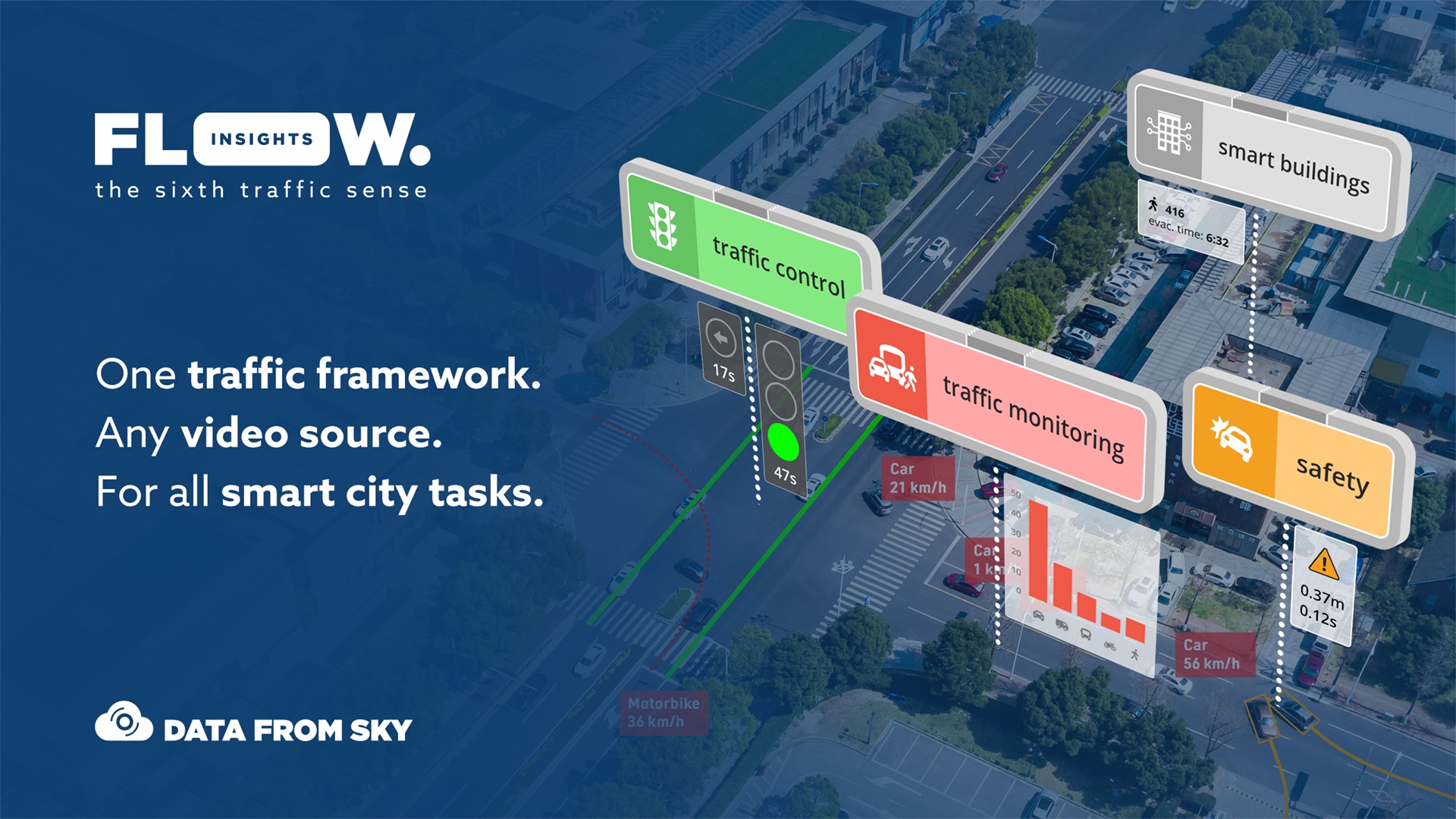 carcloud.drivalia.com Traffic Analytics, Ranking Stats & Tech Stack