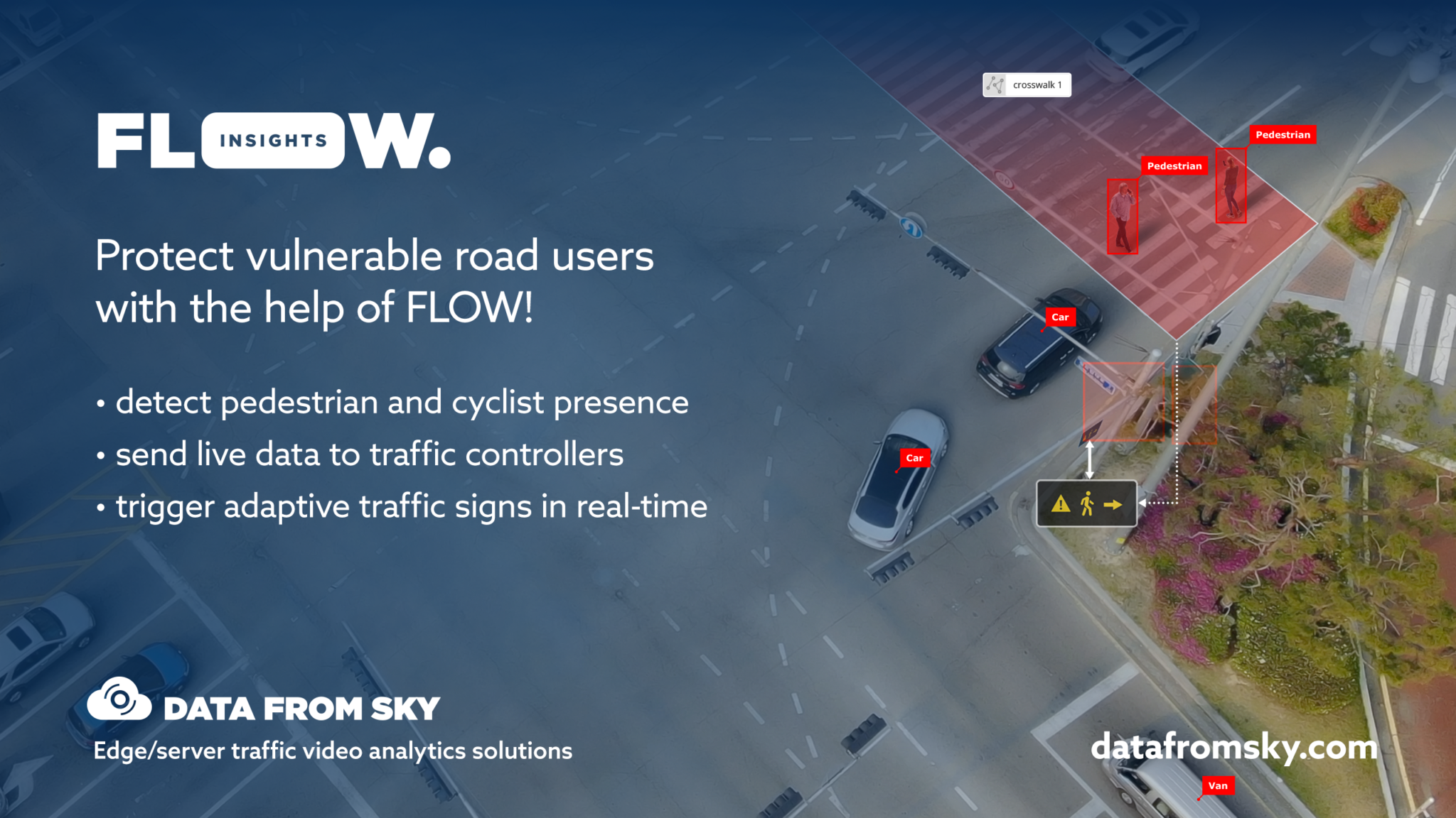 Datafromsky User Interface Adaptive traffic control - vulnerable road user protection use case ...