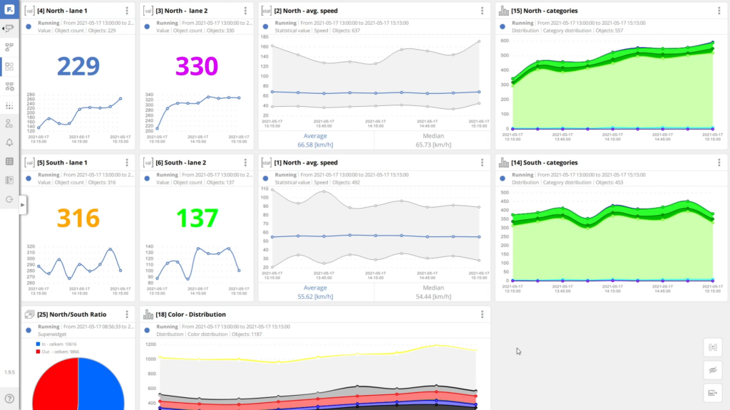 FLOW Dashboard