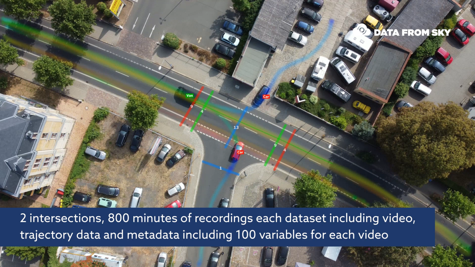 Free road traffic datasets by TU Dresden - 800 minutes of drone video ...