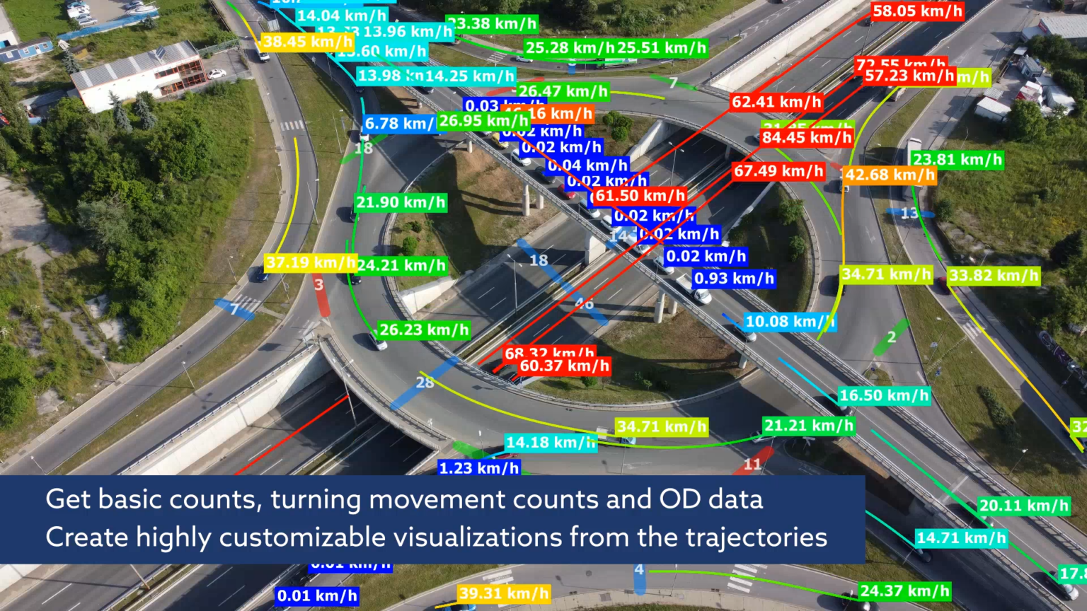 Multi-level intersection drone traffic analysis - DataFromSky